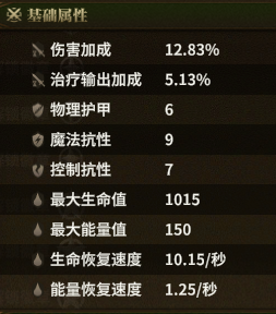 福音术士便鞋 skill-F